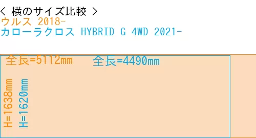 #ウルス 2018- + カローラクロス HYBRID G 4WD 2021-